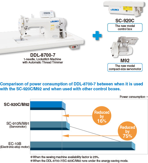 Juki DDL-8700-7 control motor